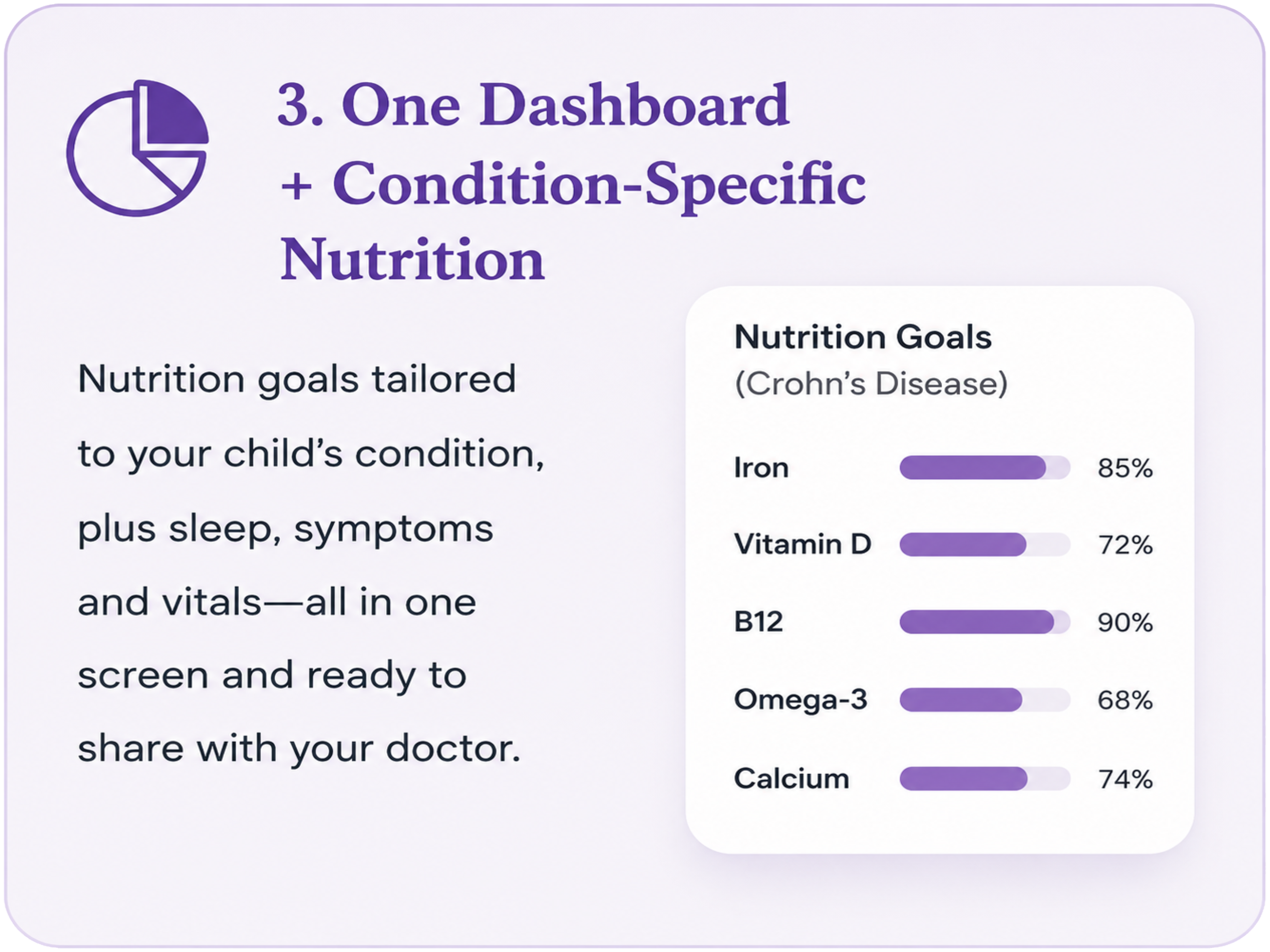 One dashboard with condition-specific nutrition goals tailored to your child's condition.
